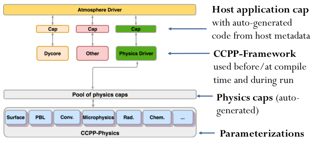 _images/ccpp_arch_host.png